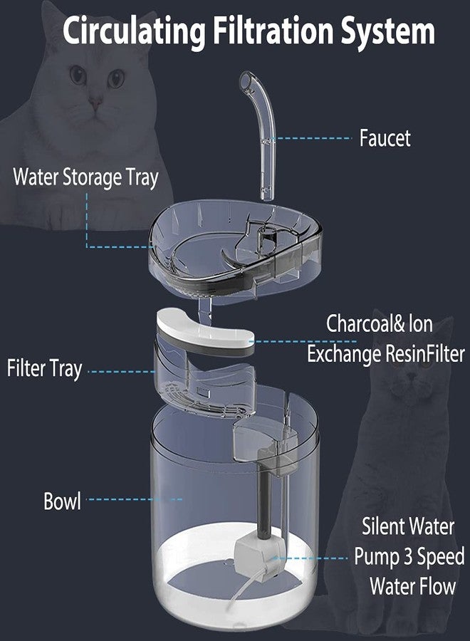 ZIBUYU® Automatic Cycle Multiple Filtering Cat Water Fountain & Dog Water Dispenser,1.8L Super Quiet Automatic Pet Drinking Fountain with Faucet Kits - Image 4